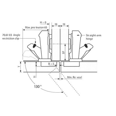 ZAW 170.BLUM.ZEWN / Zawias puszkowy 170