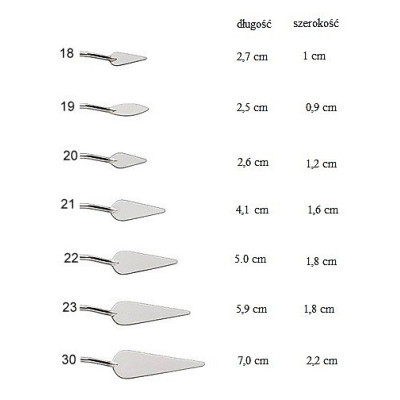 Szpachelka I / Szpachelka miękka