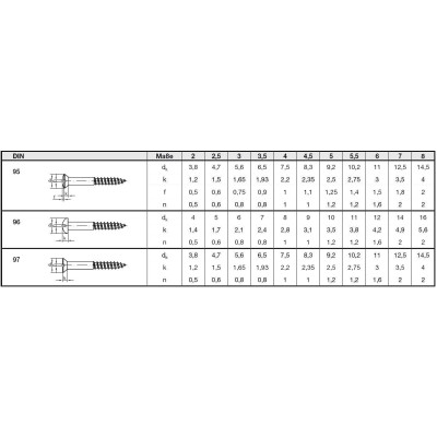 STAL-WKR / WKRĘT NIERDZEWNY 1 SZT.