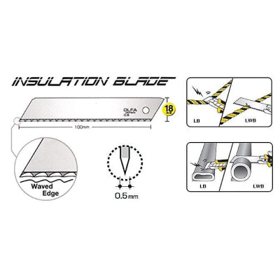 OLFA LWB-3B / Ostrze faliste