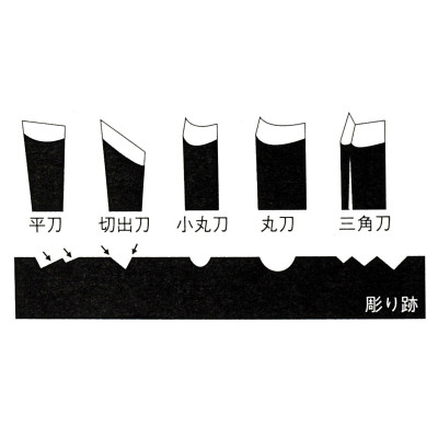 RKO-DLUTO ZESTAW5 / Zestaw japońskich dłut rzeźbiarskich